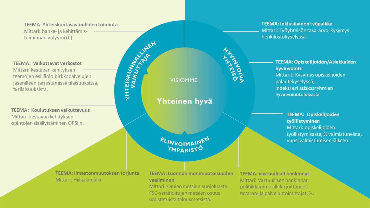 vaskihanke's tweet photo. @Kirkkopalvelut1 @step-koulutus kertovat omasta #KestävänKehityksenOhjelmatyö'stä blogissa: https://t.co/ztQgnL5heP
@vaskihanke #Kirkkopalvelut #STEPkoulutus #vaskihanke #ammatillinenkoulutus #kestäväkehitys #vihreäsiirtymä #SDG #vastuullisuustyö https://t.co/MYvBoxuoz7