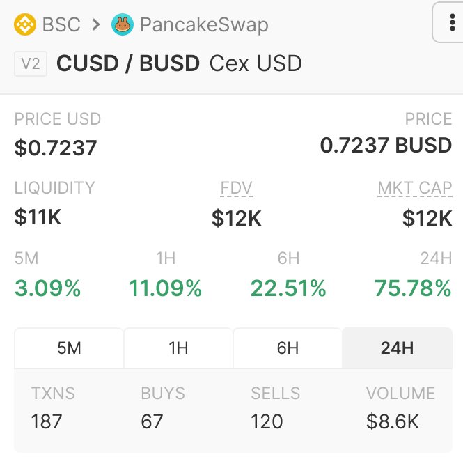 CexFinance tweet media
