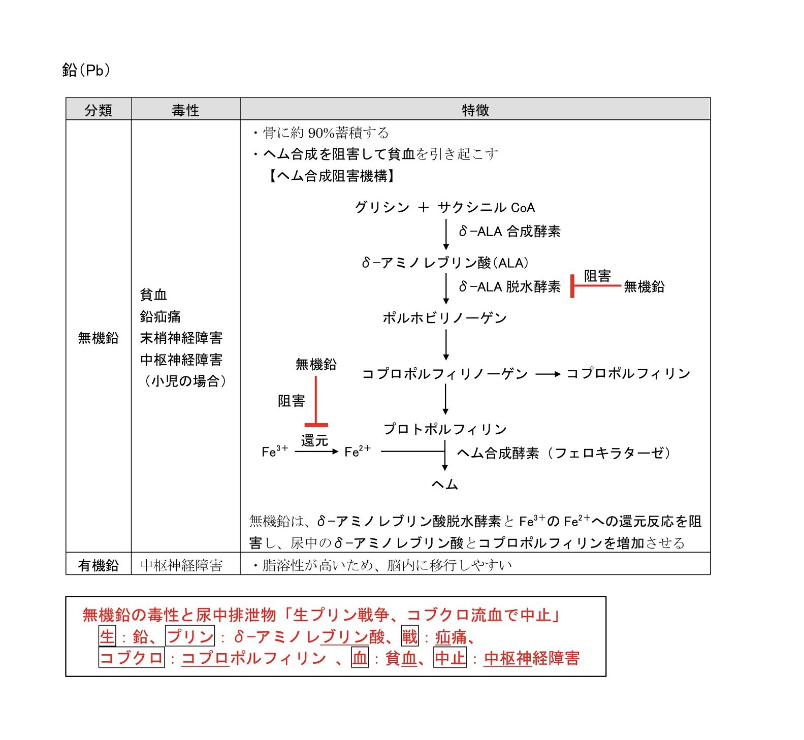 薬剤師国家試験 第106回薬剤師国家試験 解答・解説 | 薬学教育センター |本