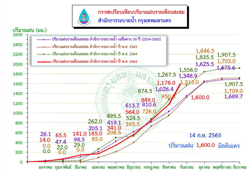 กรุงเทพมหานคร tweet media