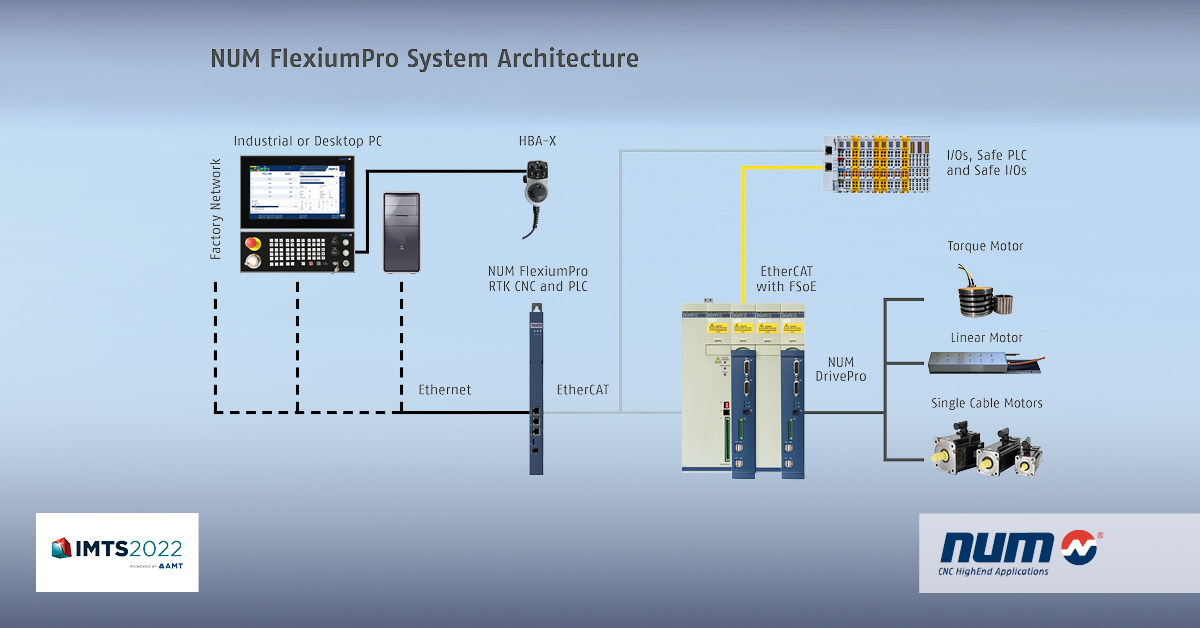 NUM_CNC's tweet photo. We have launched a radically new #CNC platform that sets fresh #performance benchmarks in machine control. Read more about FlexiumPro or visit us the next few days at @IMTSchicago - East Building Booth 134523
https://t.co/7iX2ihKusO
#imts2022 #flexiumpro #manufacturing https://t.co/w0XTV7ZS8V
