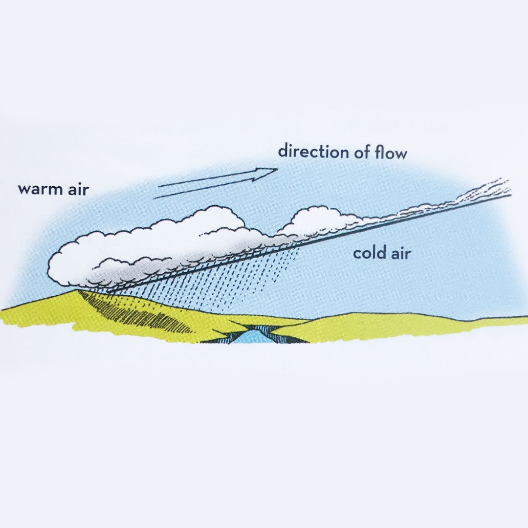 BGSurvival's tweet photo. Weather fronts are zones where warm and cold air meet. The front is named after the temperature of the advancing air.
#BearGryllsSurvivalAcademy #BearGrylls #WeatherSystems #WeatherFronts #WeatherWatchers #WednesdayWisdom https://t.co/w7gSILDFy3