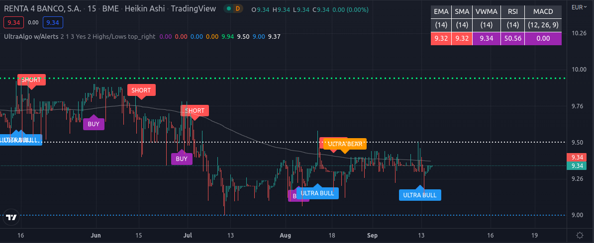 TradingView Chart for Ryder System Inc