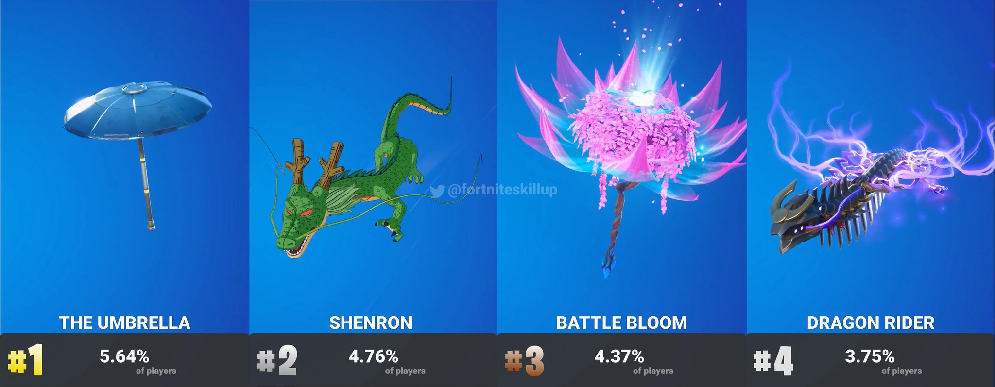 Fortnite Skillup 🎃 on Twitter "[2/4] Gliders Doing a recap of the season as S4 is coming soon