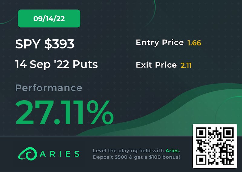 AidedTrade's tweet photo. Another One! #stocks #daytrade #optionstrade From Member: austin.h.121 https://t.co/zlrQMlPa49