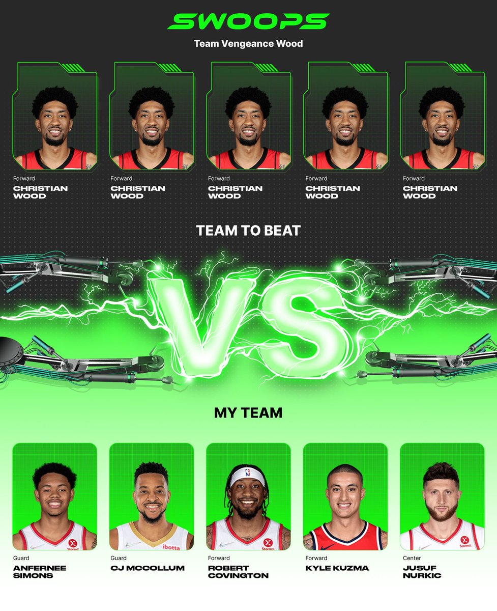 I chose Anfernee Simons($2), CJ McCollum($3), Robert Covington($1), Kyle Kuzma($2), Jusuf Nurkic($2) in my lineup for the daily @playswoops challenge. https://t.co/aC4GLSaukP