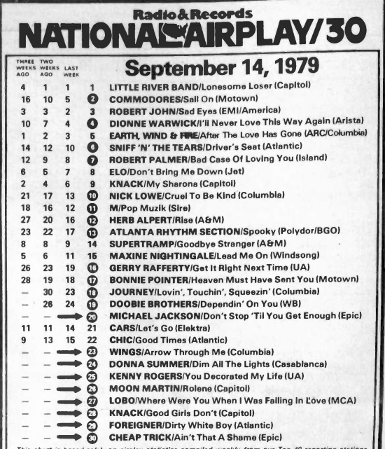pensjim66's tweet photo. #1970s #70s #70sMusic #1979songs https://t.co/mlnPeGt5Rx