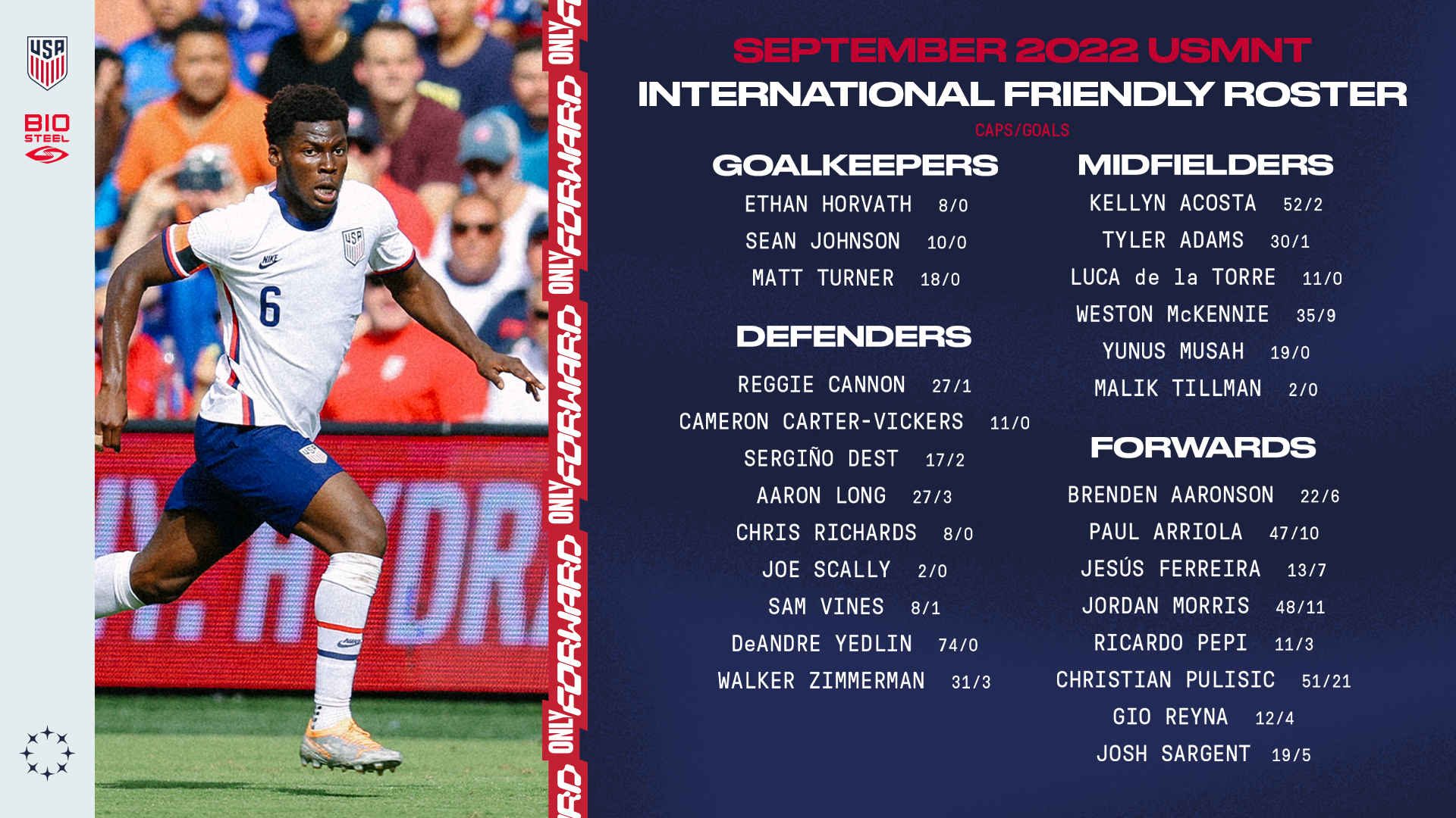 USMNT September Roster Breakdown Last Word On Soccer