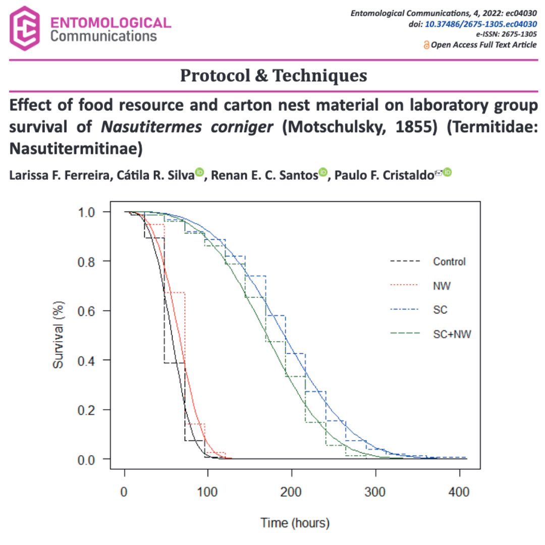 Effect of food resource and carton nest material on laboratory group survival of Nasutitermes corniger (Motschulsky, 1855) (Termitidae: Nasutitermitinae)
 
doi.org/10.37486/2675-…

#entomologicalcommunications #entcom #seb #protocolandtechniques #termitidae #nasutitermitidae