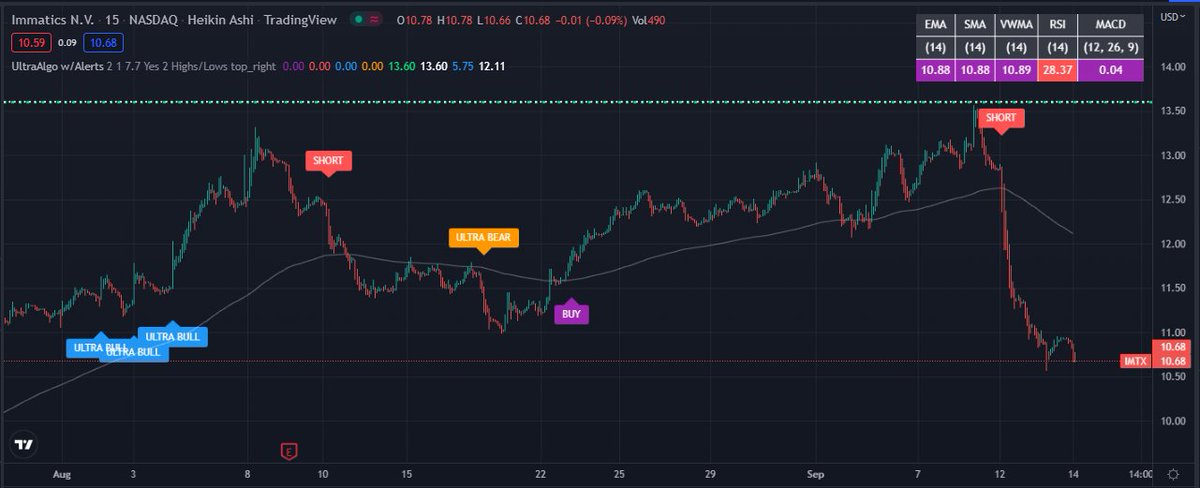 TradingView Chart for Immatics N V