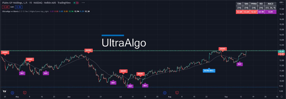 TradingView Chart for Plains Gp Holdings Lp