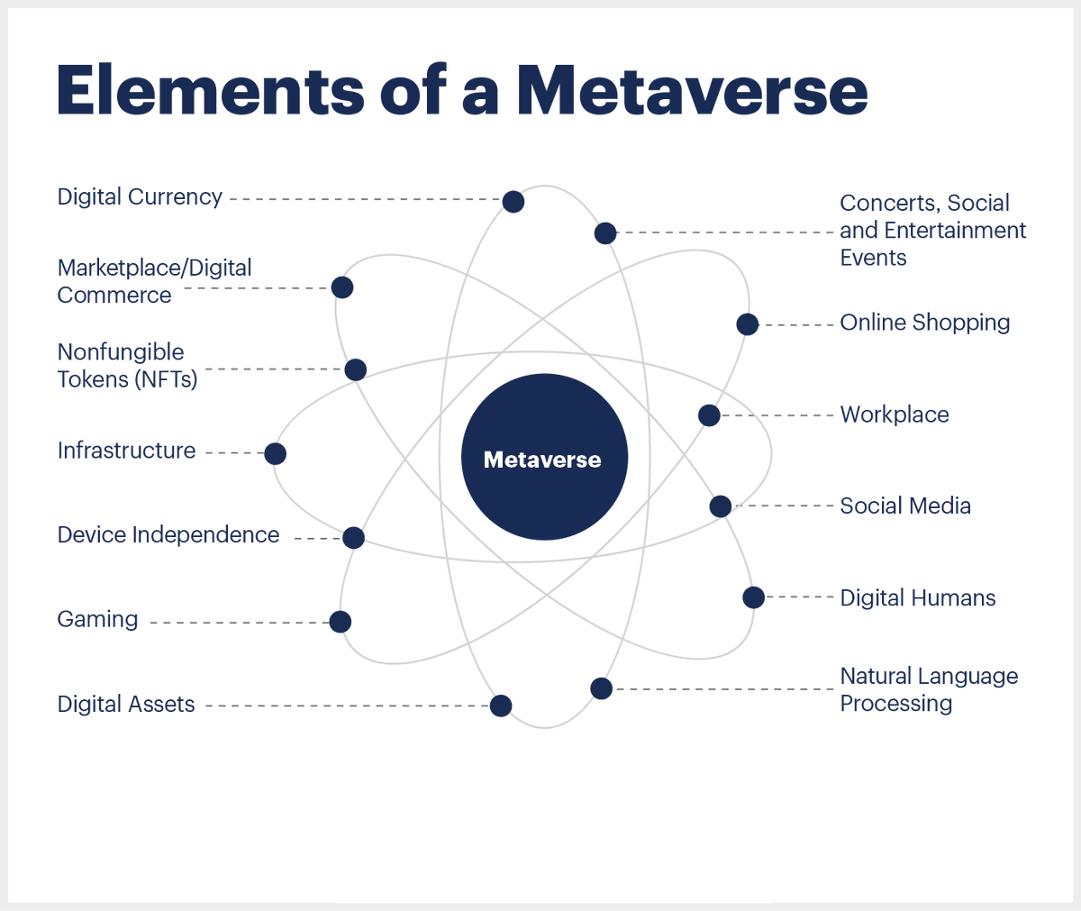 Zegus13's tweet photo. Ci-dessous les #éléments du #Metaverse ?
.
.
.
.
@ubuntudev @Developpez @MondeInformatiq #appli @awscloud #Mobile #HTML #CSS #webdevelopment #Site_web. https://t.co/Kfkpx5Vc89