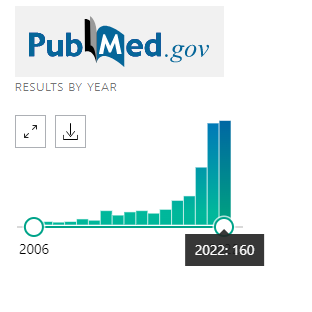 Progress of research production from Hawler Medical University

pubmed.ncbi.nlm.nih.gov/?term=hawler%2…