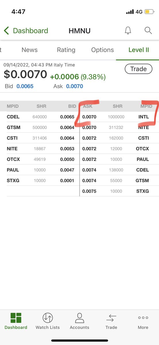 OODALOOP3's tweet image. $HMNU if you could go ahead and break that up, that would be really greattttt 😑