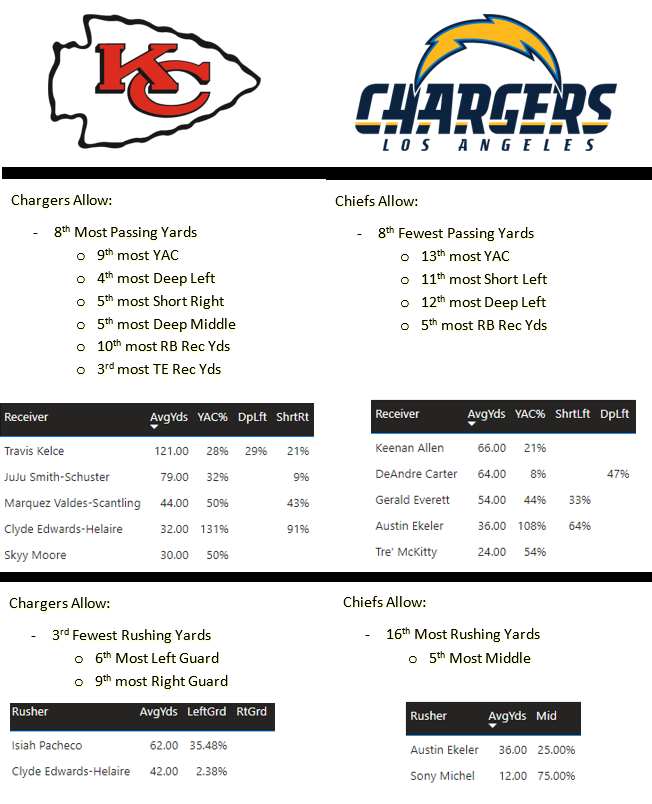 TNF Cheat Sheet

(If you guys like this format you better RT because its a huge PITA lol) 

#GamblingTwitter