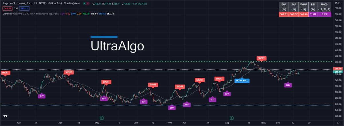 TradingView Chart for Paycom Software Inc