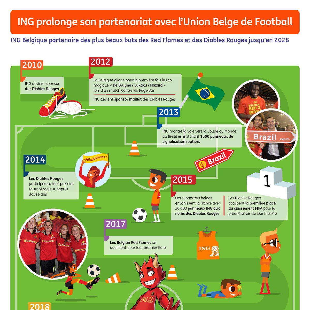 Nous avons vécu de belles aventures en 12 ans de partenariat avec les <a href="/BelRedDevils/">Belgian Red Devils</a> et les <a href="/BelRedFlames/">Belgian Red Flames</a>.  Nous sommes très heureux de prolonger notre partenariat avec <a href="/RoyalBelgianFA/">Royal Belgian FA</a> jusqu'à l'Euro 2028.️⚽️ Le meilleur reste à venir! #FLAMETIME #DEVILTIME