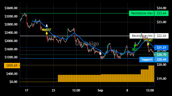 TradingView Chart for Resideo Technologies Inc