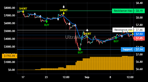 TradingView Chart for Prospect Capital Corporation