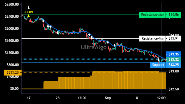 TradingView Chart for Nuveen Amt-Free Municipal Credit In