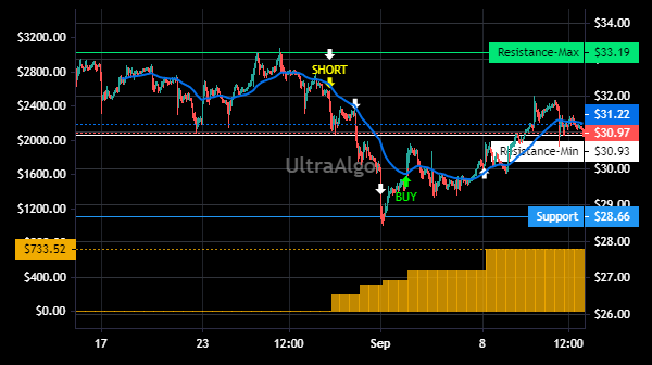 TradingView Chart for Allegheny Technologies Inc
