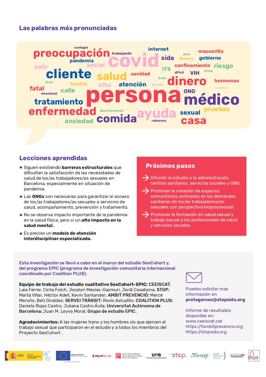 ceeiscat's tweet photo. Principals resultats de l’estudi qualitatiu de #SexCohortEPIC sobre les necessitats insatisfetes i impacte de la crisi sanitària per #COVID19 en dones trans i homes cis que exerceixen el treball sexual 👇 https://t.co/Zxlb1Jnw60