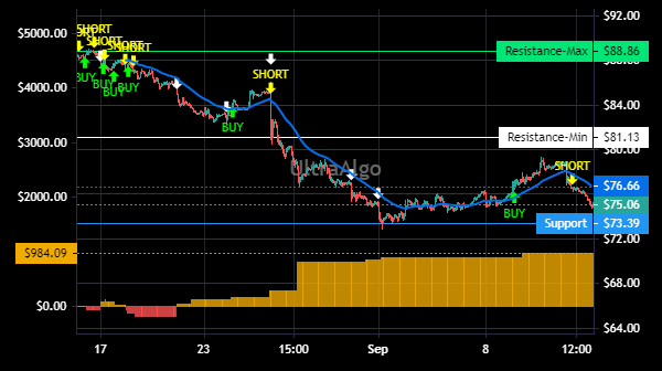 TradingView Chart for Moog Inc