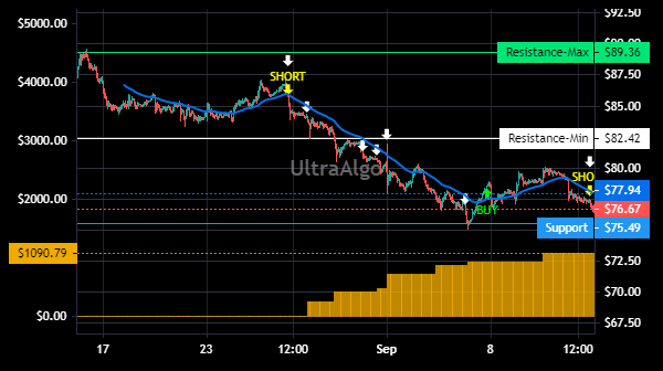 TradingView Chart for Hub Group Inc