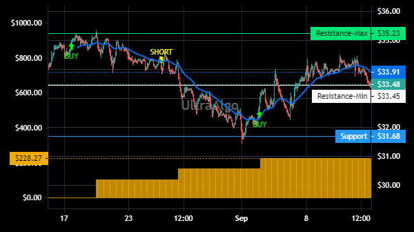 TradingView Chart for Mercury General Corp