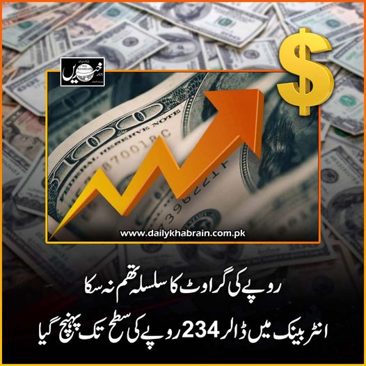 daily_khabrain's tweet photo. روپے کی گراوٹ کا سلسلہ تھم نہ سکا، انٹر بینک میں ڈالر 234 روپے کی سطح تک پہنچ گیا.

https://t.co/5ihWvX1VrQ
Tap on the link to read full story 👆

#Dollar
#dollarincrease
#stockmarket
#dollarmarket
#DollarUp
#RupeeVsDollar
#khabraindigital
#channelfivepakistan https://t.co/c52GxI0QlF
