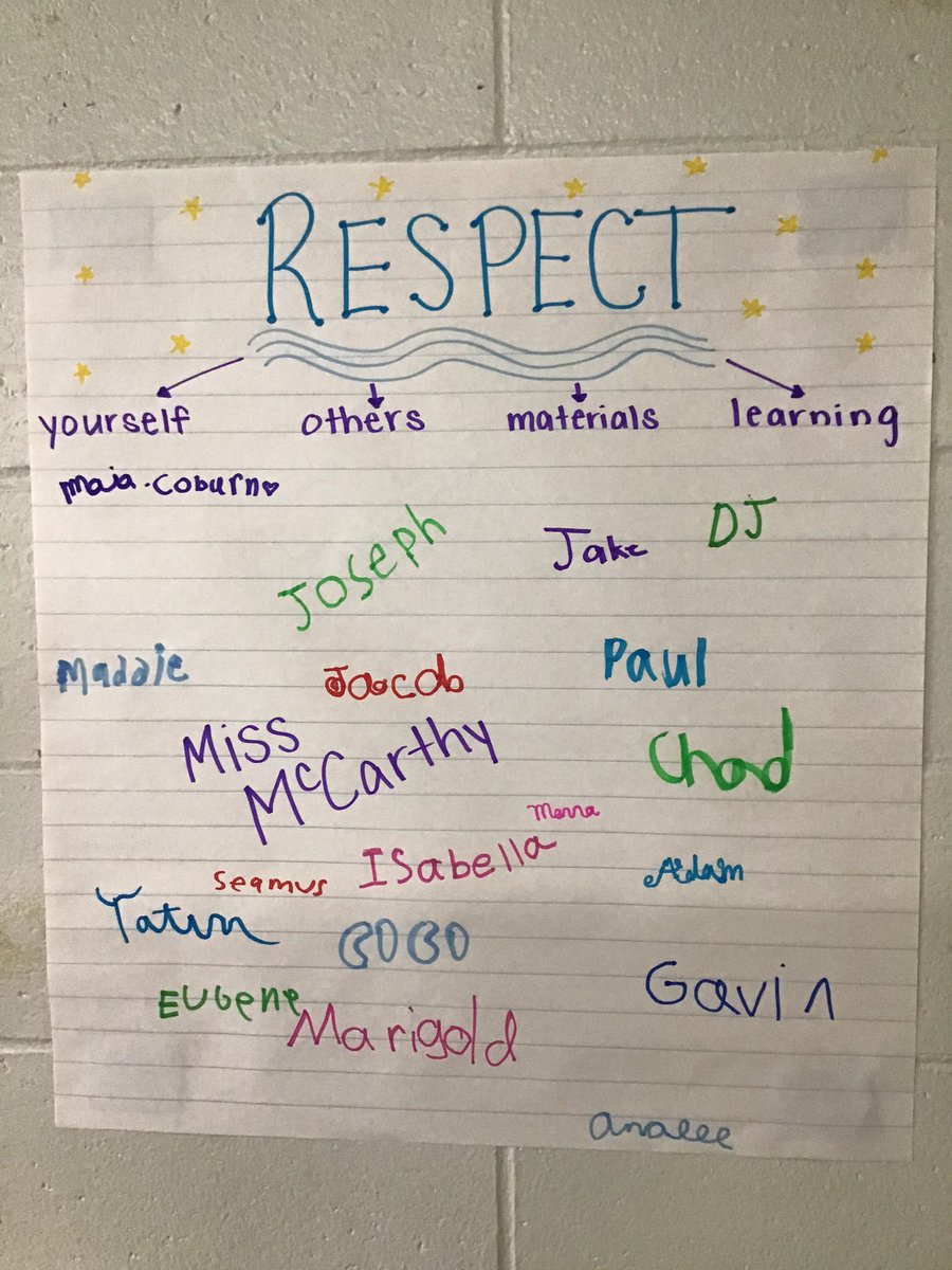 Miss McCarthy (@miss_mccarthy3) on Twitter photo As a class we created a (very large) list of class rules. In the end we decided 1 word can cover it all. RESPECT!
We promised to respect 
⭐️ourselves
⭐️others
⭐️materials
⭐️learning
#parmenterfamily As a class we created a (very large) list of class rules. In the end we decided 1 word can cover it all. RESPECT!
We promised to respect 
⭐️ourselves
⭐️others
⭐️materials
⭐️learning
#parmenterfamily