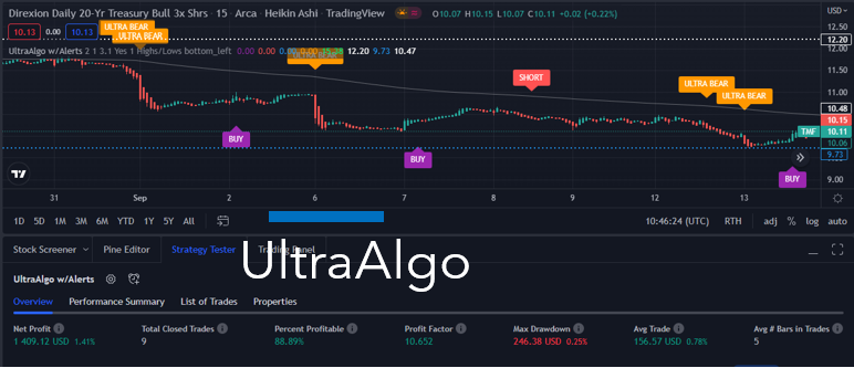 TradingView Chart for Direxion Shares Etf Trust Daily 20+ Yr Treas Bull 3X