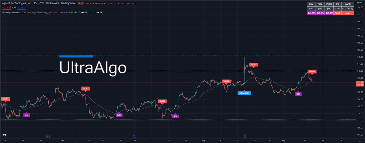 TradingView Chart 