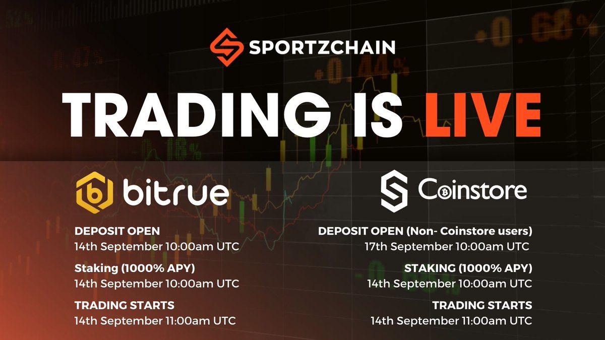 SPORTZCHAIN's tweet photo. It's happening 🙌!! $SPN is now listed on @CoinstoreExc and @BitrueOfficial ! Even if you didn't make it to our IDO, it would be a disaster not to get your $SPN today! 
Buy and stake $SPN  👇
https://t.co/puBow39IrH
https://t.co/W54x25BM9t

How to stake👇https://t.co/bUHUo4vG1r https://t.co/txoNE2S1Ba
