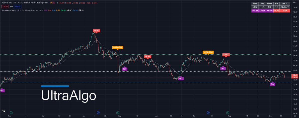 TradingView Chart for Abbvie Inc