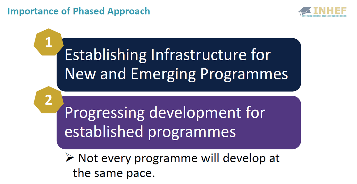 HEAaccess's tweet photo. We also heard from @INHEForum on the importance of a phased approach to establishing course provision fro students with intellectual disabilities. This is recognised under the PATH 4 Strand through its 2 phased approach #PATH4 https://t.co/EtbUut2gcx
