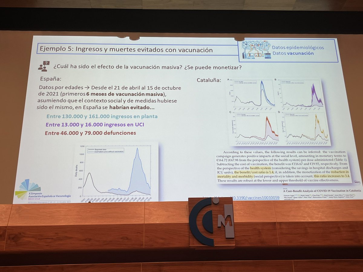 pablogarguez's tweet photo. Mostrando #datos de la pandemia #DatosEpidemiológicos vía @prats_clara #supercomputación #HPC
Los primeros 6meses #VacunaciónMasiva se habrían evitado entre 46.000 y 79.000 defunciones asumiendo mismo contexto
en la 16ª Conferencia de Usuarios @RES_HPC @cenits @CETA_CIEMAT https://t.co/eTiMQ096wo