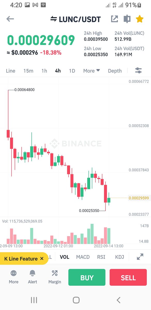 Shahjehan_86's tweet photo. The history and reality of #LUNA #LUNAC #Dukwon will arrest soon for scamming peoples
#BINANCE #KuCoin #Bitget https://t.co/xt5SHPmxx6
