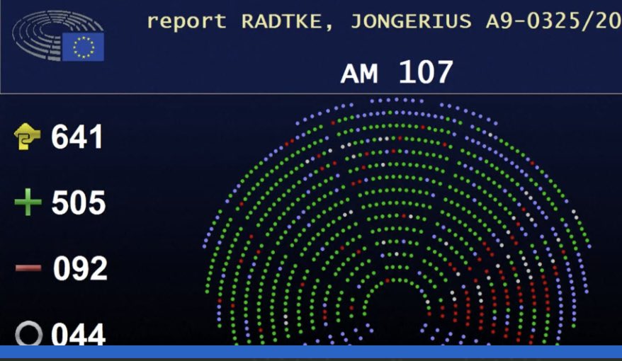NicolasSchmitEU's tweet photo. The @Europarl_EN has just voted through the adequate #EUMinimumWages Directive! 👏🏻👏🏻

This could not be more timely: as spiralling energy prices and living costs are affecting millions of Europeans, adequate minimum wages are more important than ever. 

https://t.co/iE1Tjy1II7 https://t.co/eGhpXEFoc2