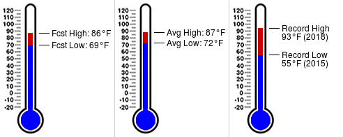 FSWNFranklinEOC's tweet photo. Daily almanac for September 14 at FSWN Franklin County EOC (https://t.co/xZgysIrjxC) #flsert https://t.co/XHdH6tL0Wd
