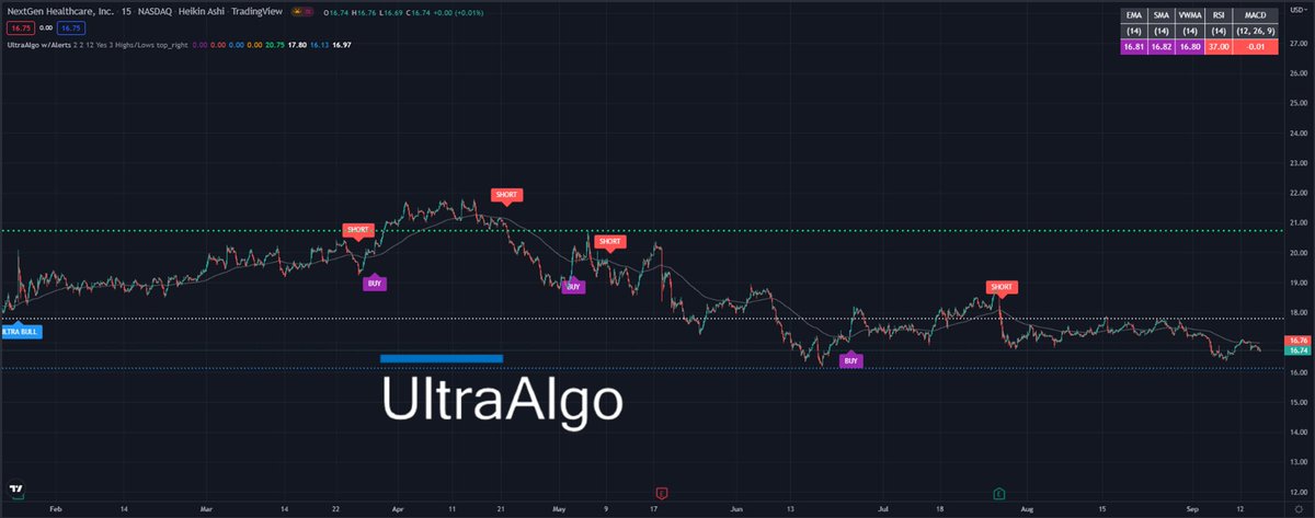 TradingView Chart for Nextgen Healthcare Inc