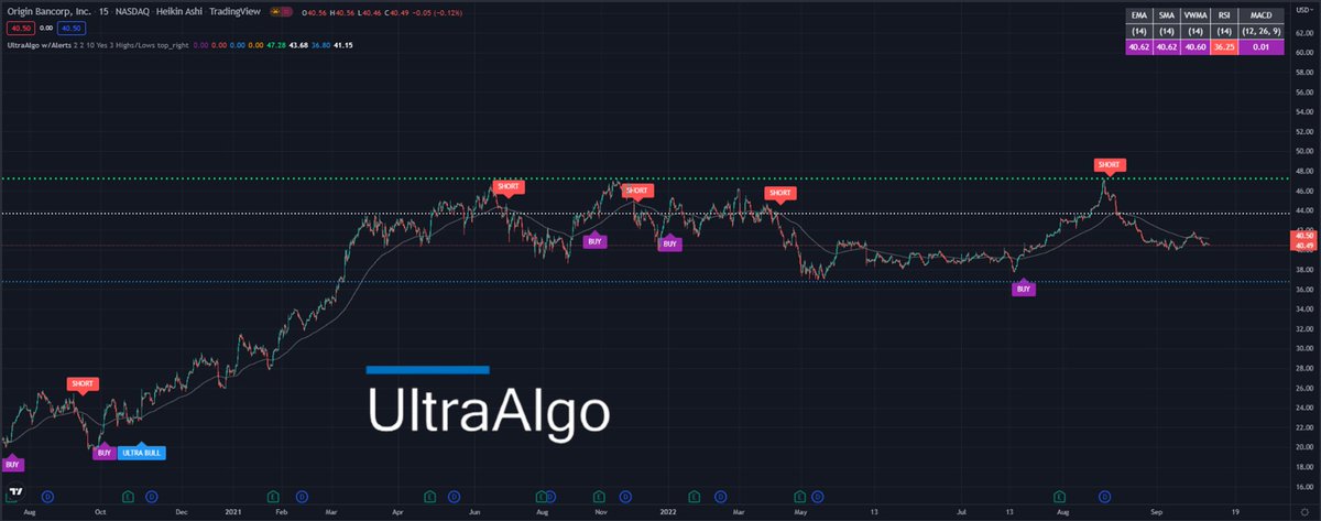 TradingView Chart for Origin Bancorp Inc