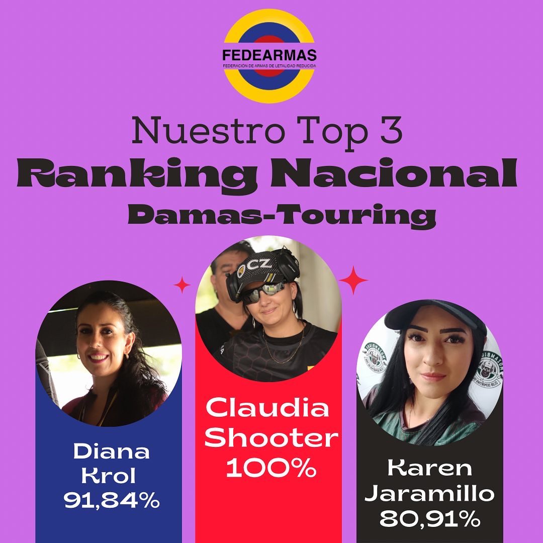 Fedearmascol's tweet photo. {Ranking nacional} Faltan solo dos eventos para terminar el 2022 y nadie se quiere quedar por fuera. Les presentamos nuestro ranking nacional, con los mejores tres en cada categoría. #deportenuevatendencia #mindeporte #rankingnacional #YoSoyFedearmas https://t.co/1Ikmj7H3XG