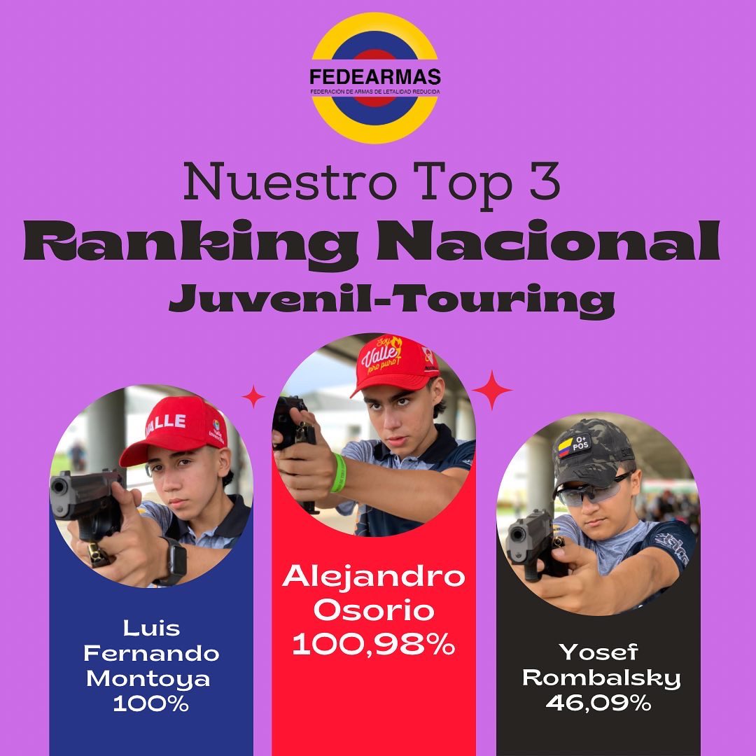 Fedearmascol's tweet photo. {Ranking nacional} Faltan solo dos eventos para terminar el 2022 y nadie se quiere quedar por fuera. Les presentamos nuestro ranking nacional, con los mejores tres en cada categoría. #deportenuevatendencia #mindeporte #rankingnacional #YoSoyFedearmas https://t.co/1Ikmj7H3XG