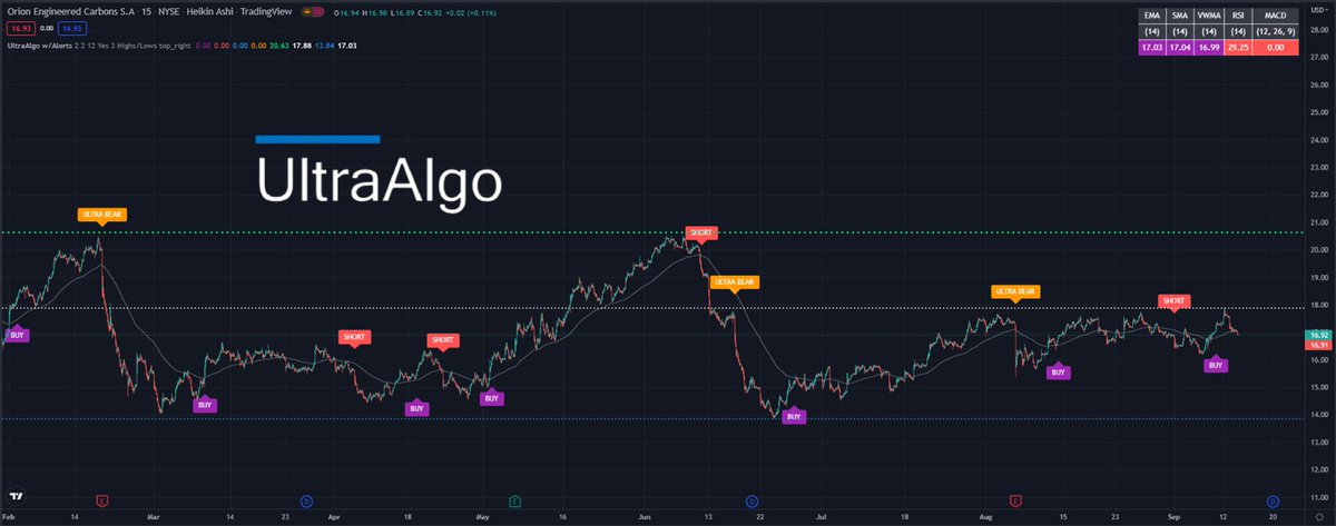 TradingView Chart for Orion Engineered Carbons Sa