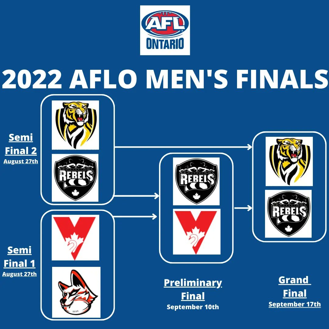 Please join us in Toronto for the epic conclusion to the long-awaited return to footy at the AFL Ontario Grand Final!

Prepare for a full day of fun, footy and celebrations as we see who will walk away with the trophies for the first time in 3 years!

<a href="/AFLCanada/">AFL Canada</a> <a href="/AussiesinTO/">Aussies in Toronto</a>