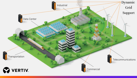 Vertiv's tweet photo. 👉 Discover how to implement #gridbalancing services in #datacenters and other types of #criticalinfrastructure in this Vertiv white paper. A #gridinteractive #UPS with a properly sized #energystorage system is an optimal solution for maximizing revenues. https://t.co/2r9Yeb40YS https://t.co/bdxX3VK5ME