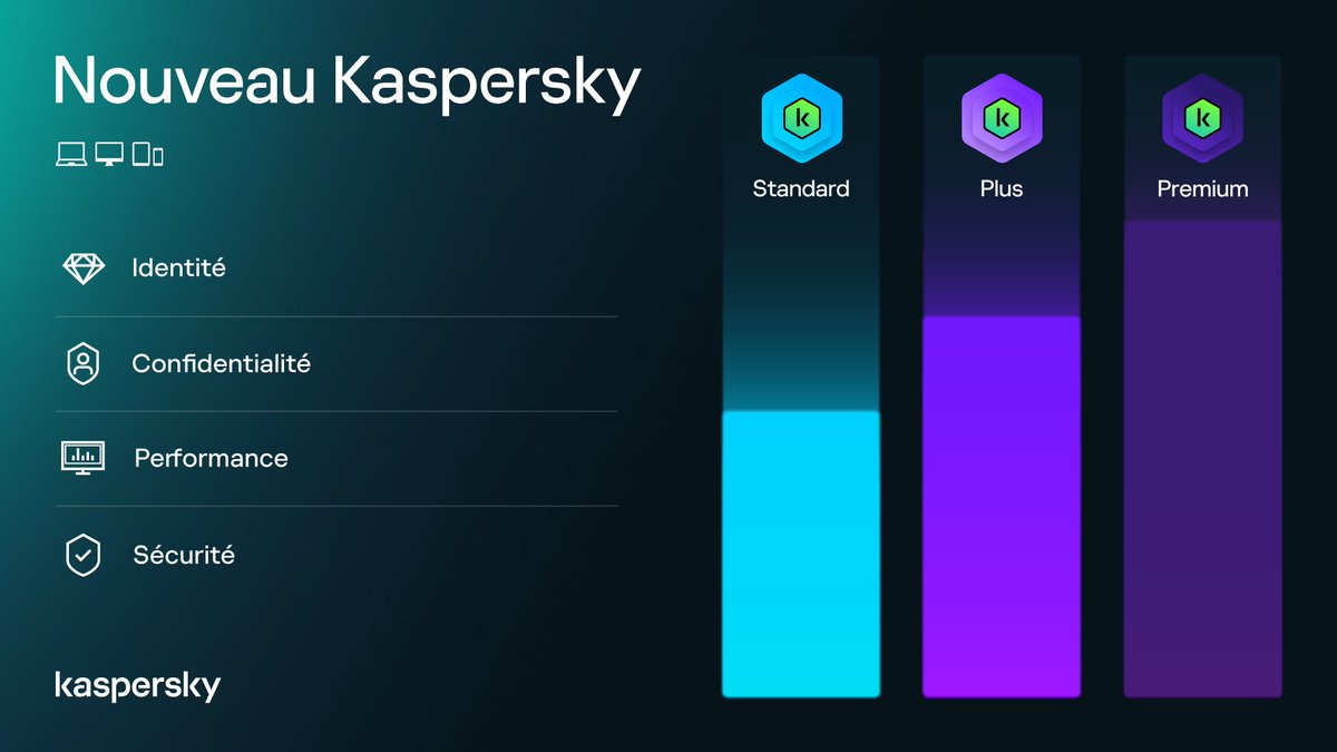 Le Kaspersky NOUVEAU est arrivé 🎉
Une nouvelle vision, une interface et une expérience utilisateur complètement revisitées, pour un nouveau catalogue de solutions grand public. Votre vie numérique mérite une protection sans faille.
En savoir plus ▶️ kas.pr/tug6