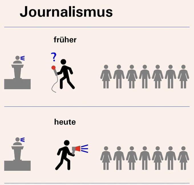 Journalismus früher und heute