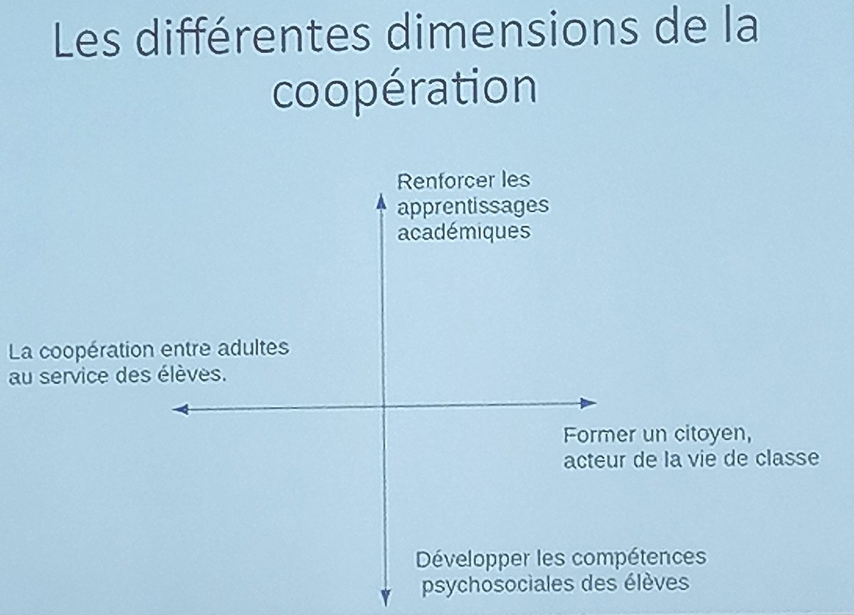 Sylvain Connac ▶️🐘 (@connacsylvain) on Twitter photo Marie Vergnon et Mathieu Jouet de <a href="/Universite_Caen/">Université de Caen Normandie</a> étudient différentes dimensions de la coopération scolaire, pas seulement entre élèves <a href="/sief_unil/">Semaine Internationale de l'Education et Formation</a> #AREF #Coopération Marie Vergnon et Mathieu Jouet de <a href="/Universite_Caen/">Université de Caen Normandie</a> étudient différentes dimensions de la coopération scolaire, pas seulement entre élèves <a href="/sief_unil/">Semaine Internationale de l'Education et Formation</a> #AREF #Coopération